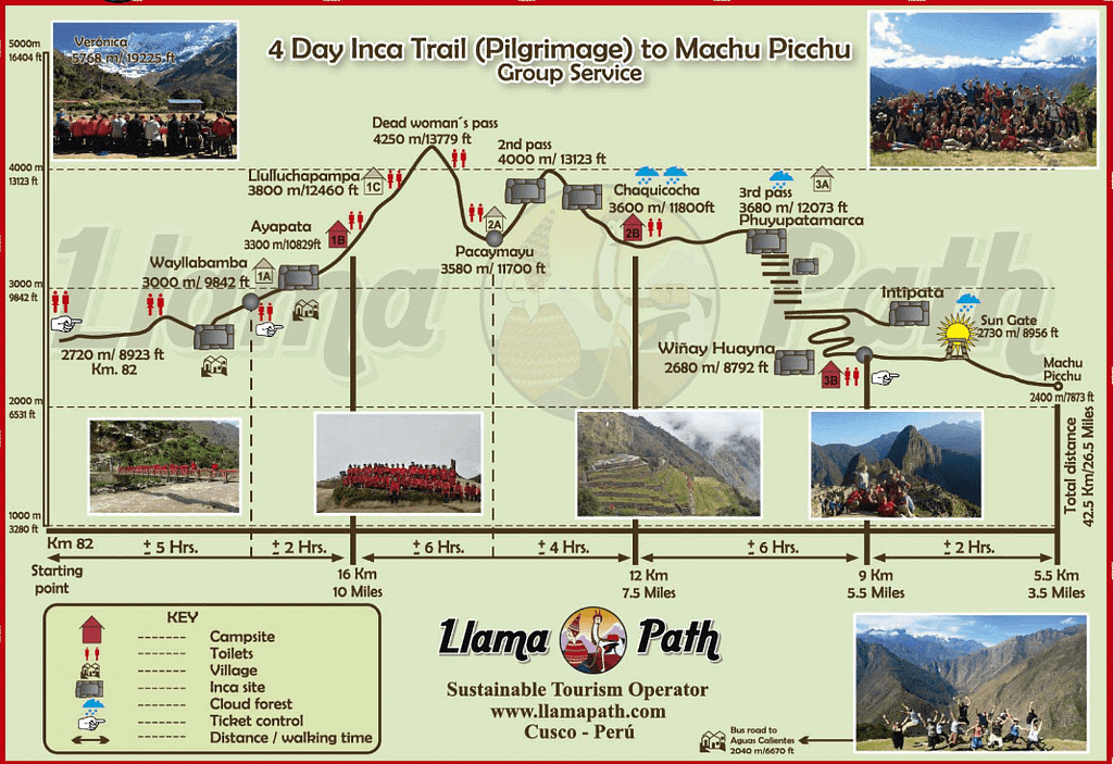 Map of 4-day Inca Trail with Llama Path